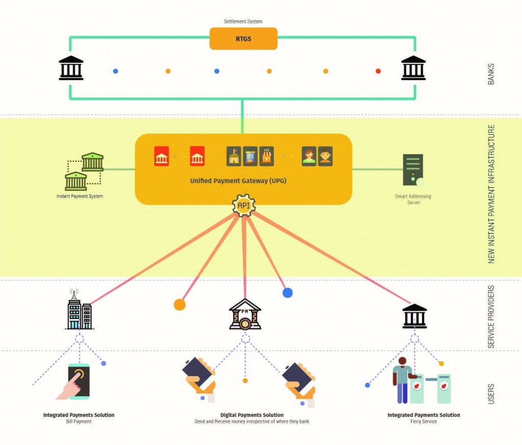 Hageegee digital Rajje akah National Payment Gateway ge dhauru