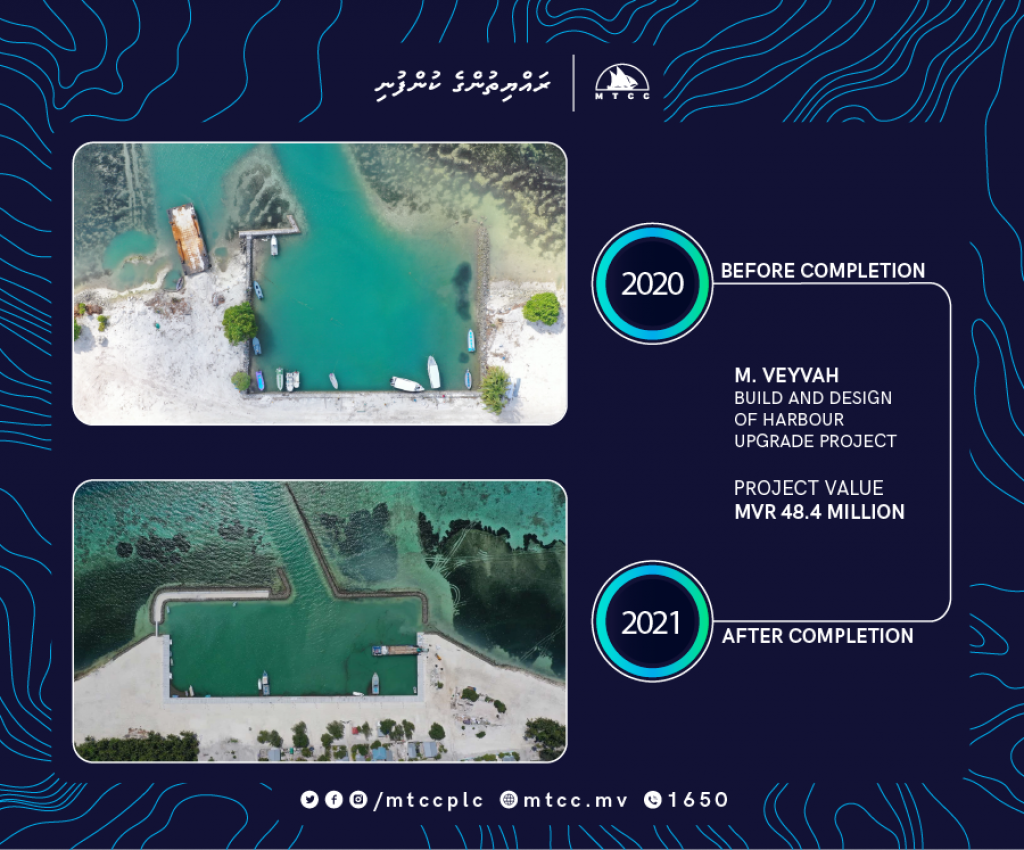 Veyvashu bandharu ge masahkaiy ninmaalaifi