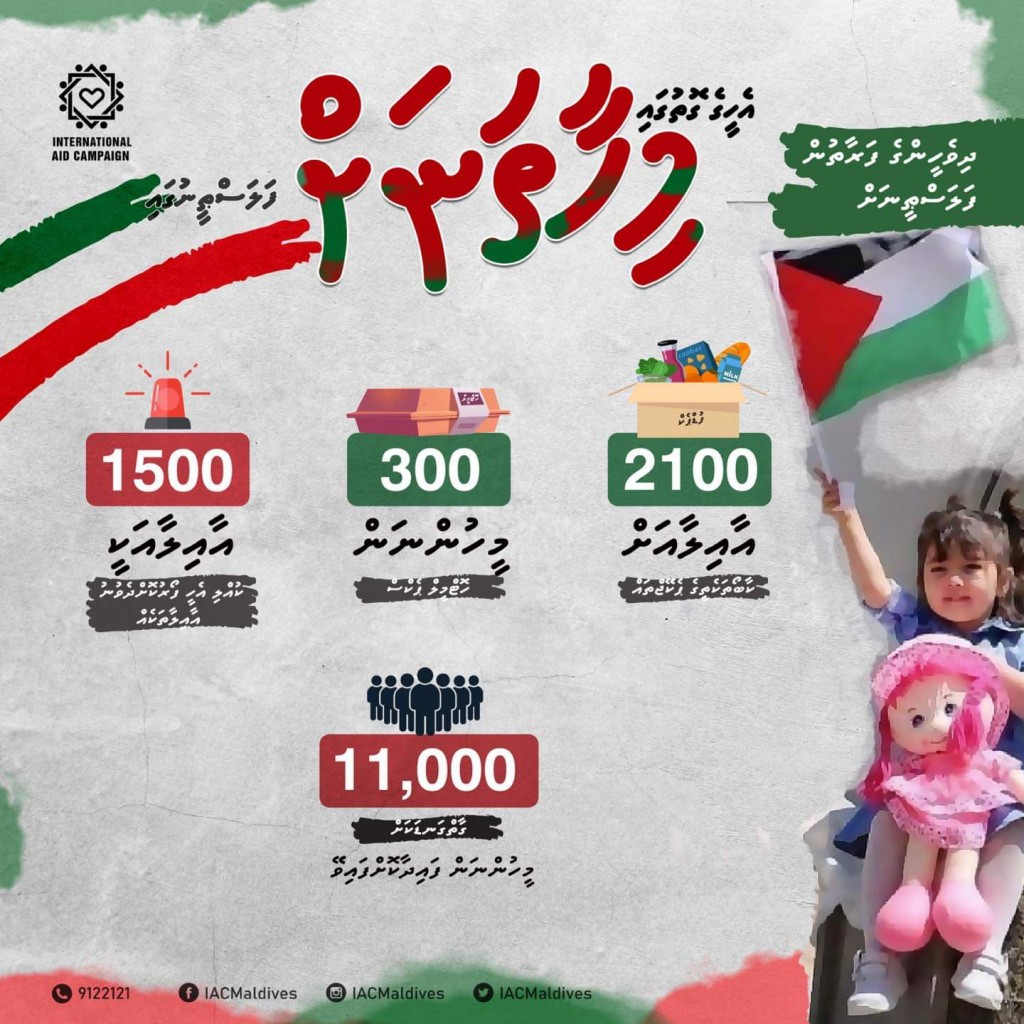 Maldivian aid provides food for 2,100 families in Palestine