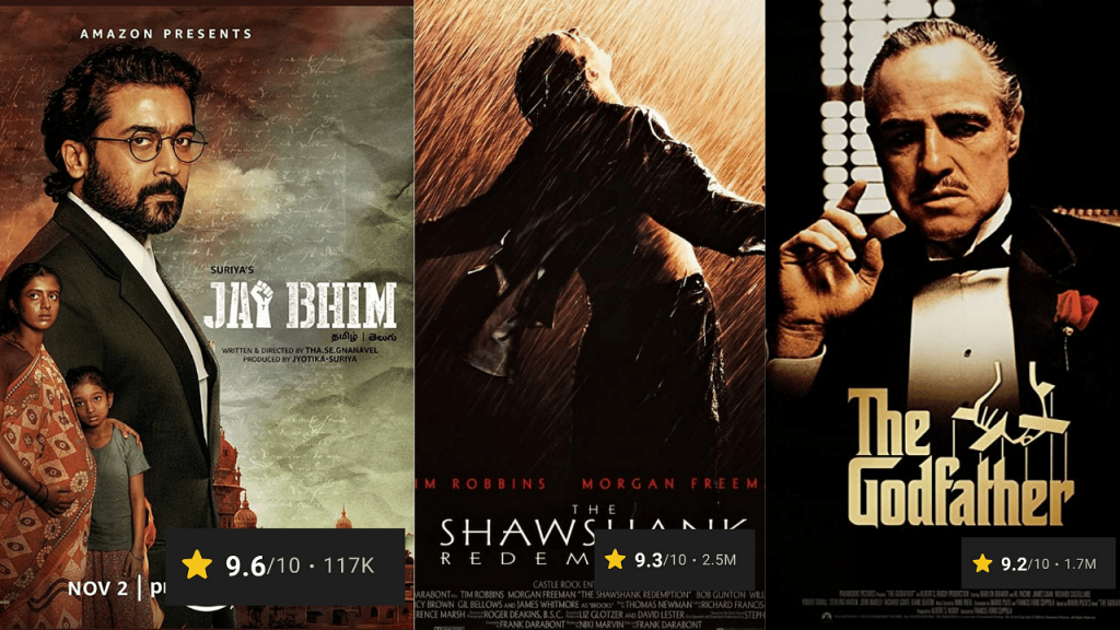 IMDb  rating ge emmme kuriah ''Jai Bhim'', Actor fuluhunge himaayathah!