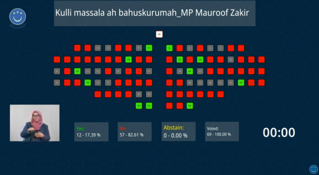 Sarukaaru kunfunithakuge aadhaige muvazzifun vaki nukuran govaili massala beyru kollaifi