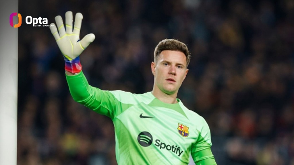 League gai hoadhi 17 vana clean sheet aaeku Barca 1 vanaigai kuriyah