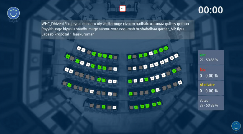 October 30 ge  kurin nizaamee vote nagan mulhi majilis committee in faaskoffi
