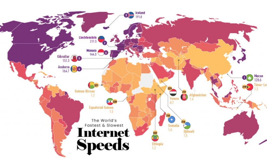 Internet ge speed enme dhah gaumuthah engeytha?