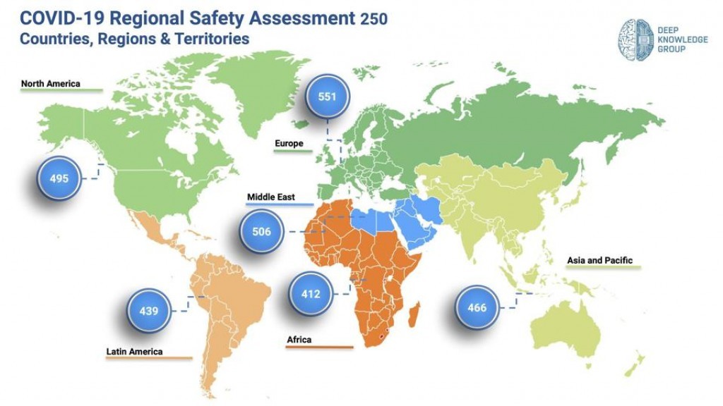 Maldives included as no. 63 on the list of safest countries during COVID