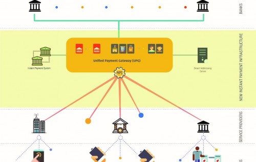Hageegee digital Rajje akah National Payment Gateway ge dhauru