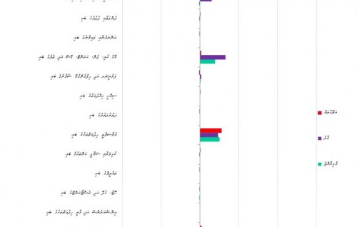 Anna aharu inflation rate  hunnaanee1.1 gai, e, ee control rate eh: Finance Minister