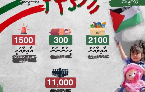 Maldivian aid provides food for 2,100 families in Palestine