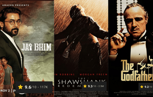 IMDb  rating ge emmme kuriah ''Jai Bhim'', Actor fuluhunge himaayathah!