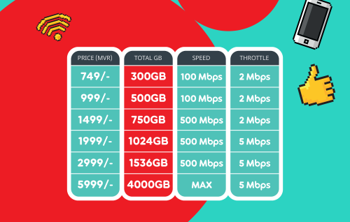 Ithuru speed aai data aaeku Ooredoo 5G home broadband air fiber planthakah bodethi badhaluthakeh