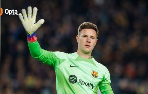 League gai hoadhi 17 vana clean sheet aaeku Barca 1 vanaigai kuriyah