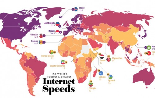Internet ge speed enme dhah gaumuthah engeytha?